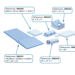 Trendelenburg positioning kit